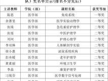 球盟会QMH(中国)官方网站
在第五届全国高校教师教学创新大赛深大校赛中斩获佳绩 