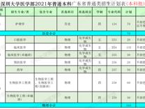 球盟会QMH(中国)官方网站
2021年普通本科广东省普通类招生计划表(本科批)