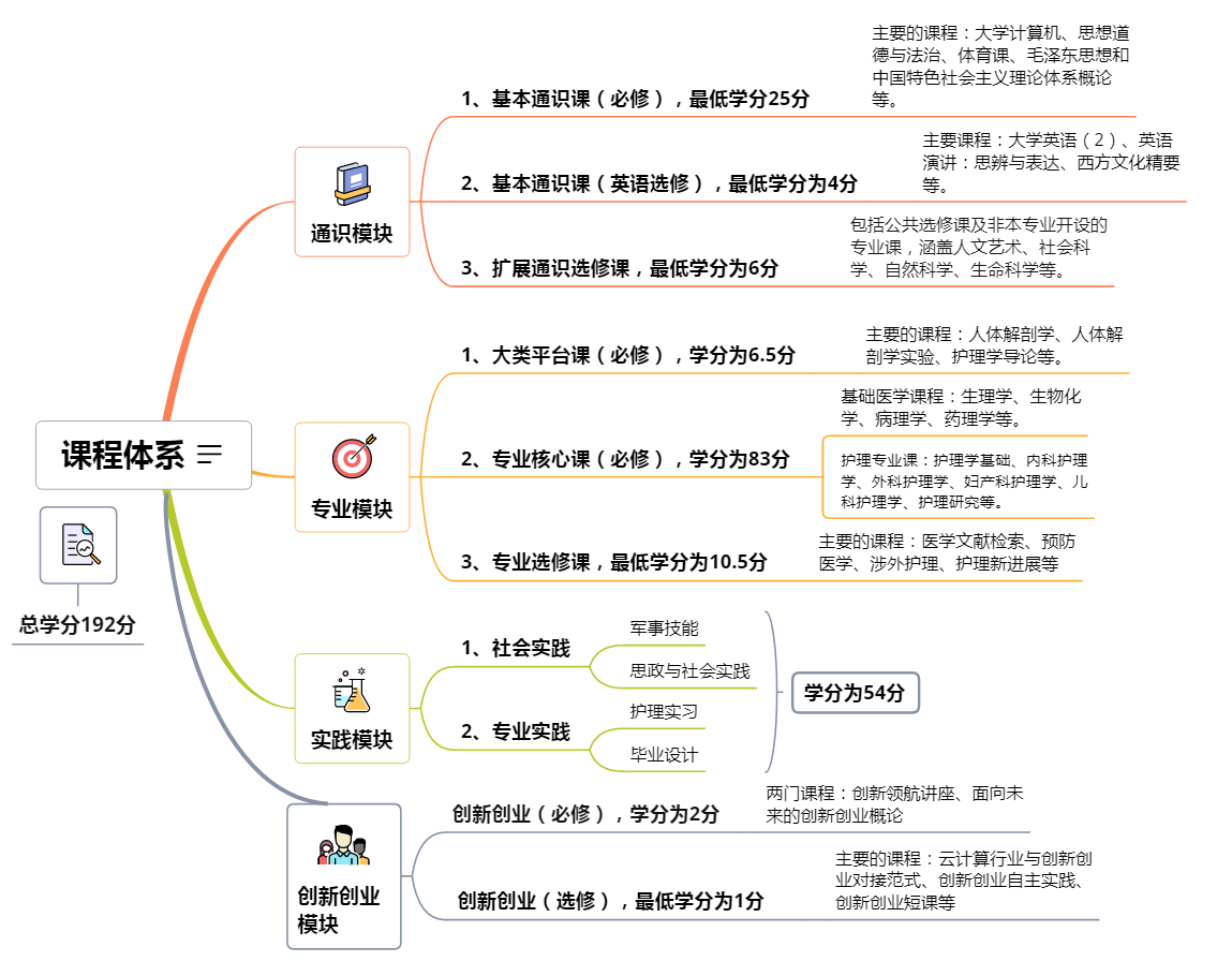 球盟会