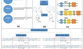 Somatic mosaicism in inherited bone marrow failure and chromosomal instability syndrome