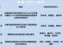 球盟会
在第六届全国大学生基础医学创新研究暨实验设计论坛中再获佳绩
