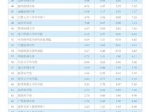 球盟会QMH(中国)官方网站
在2020年度中国医学院校科技量值排行榜中进步显著