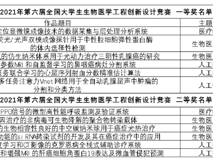 球盟会QMH(中国)官方网站
生物医学工程学院在2021年第六届全国大学生生物医学工程创新设计竞赛中斩获多个奖项