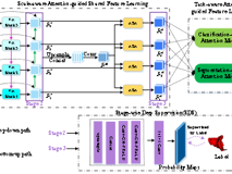 球盟会QMH(中国)官方网站
汪天富教授团队在《IEEE Transactions on Medical Imaging》 上发表重要文章