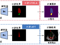 球盟会QMH(中国)官方网站
汪天富教授团队在顶级期刊《Medical Image Analysis》上发表重要文章