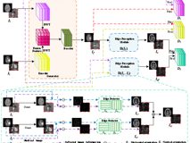 球盟会QMH(中国)官方网站
汪天富、雷柏英教授团队在《IEEE Transactions on Neural Networks and Learning Systems》上发表文章