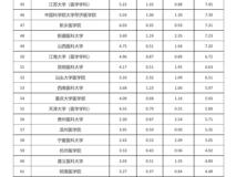 球盟会QMH(中国)官方网站
在中国医学院校科技量值排行榜中排名持续上升