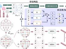 球盟会QMH(中国)官方网站
梁臻副教授在《IEEE Transactions on Affective Computing》上发表针对标签稀缺问题的情感脑机接口研究成果