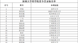 2025年球盟会QMH(中国)官方网站
药学院夏令营营员公示